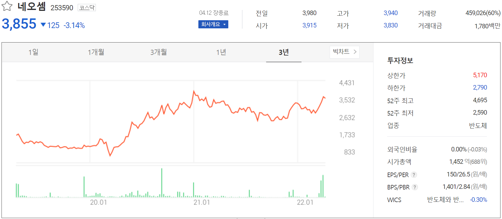 네오셈 - 주가 정보(2022.04.12)