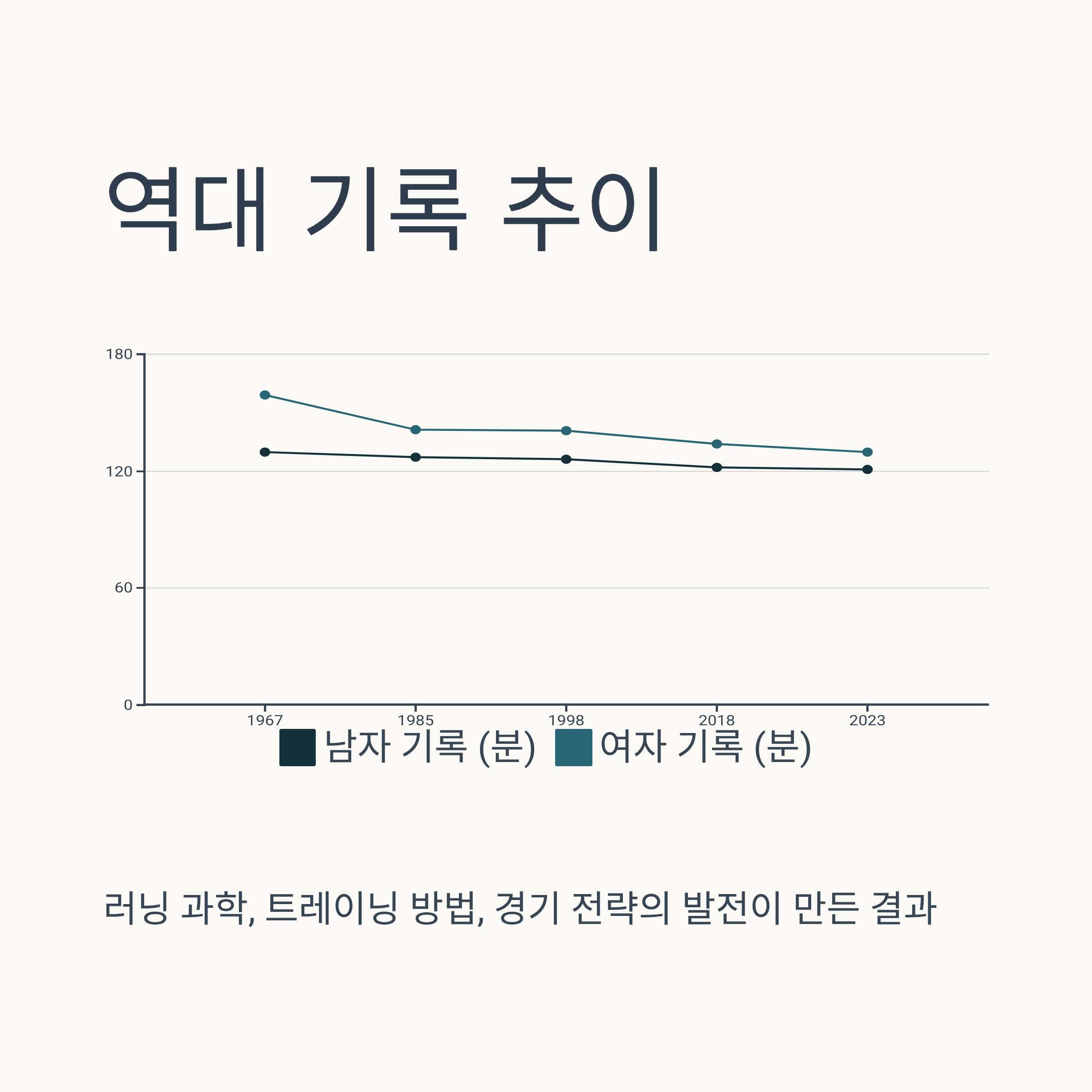마라톤 세계최고기록 총정리: 남녀 기록과 세계 최강 선수들의 혁신적인 도전