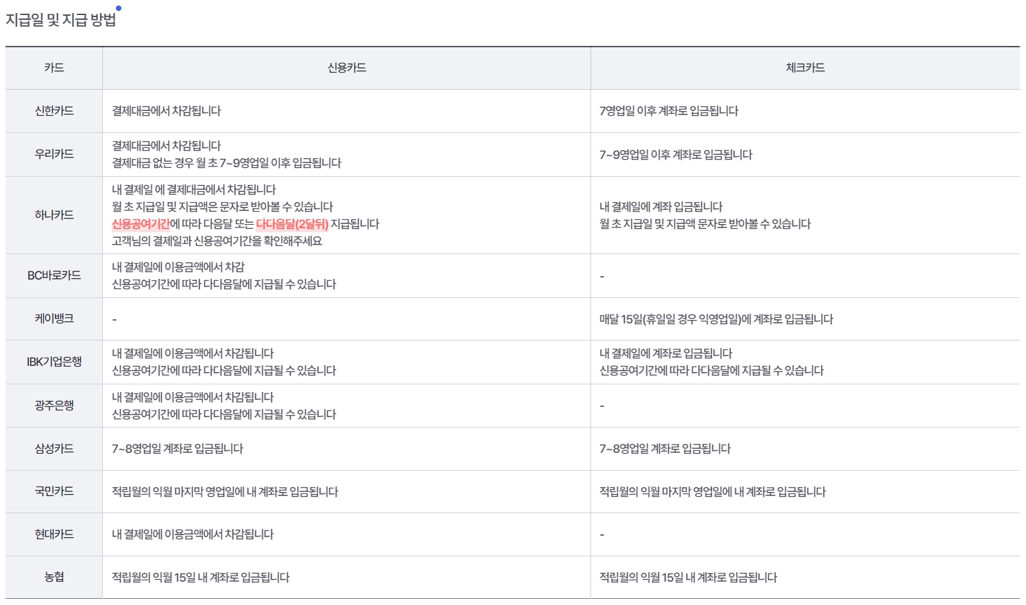 알뜰교통카드 마일리지 적립방법 지급일 신청방법 교통비 절약 총정리