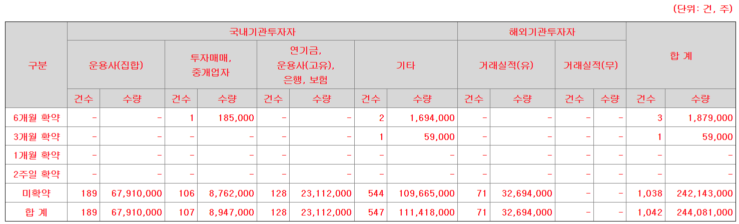 노머스 공모주 수요예측결과 상장일