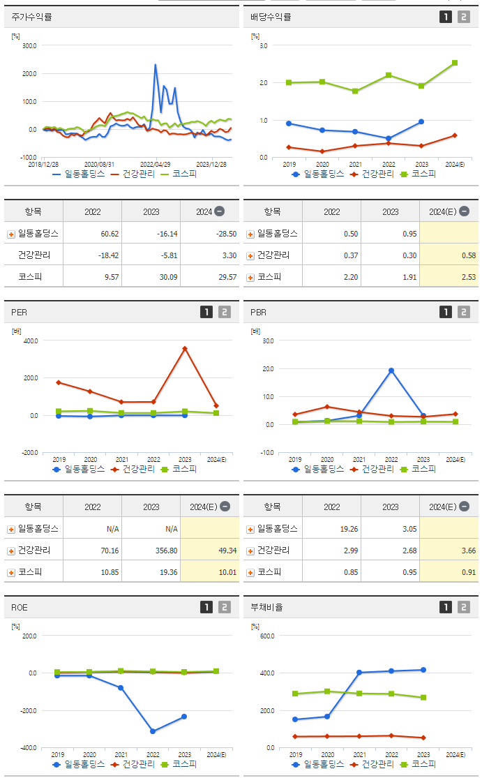일동홀딩스_섹터분석