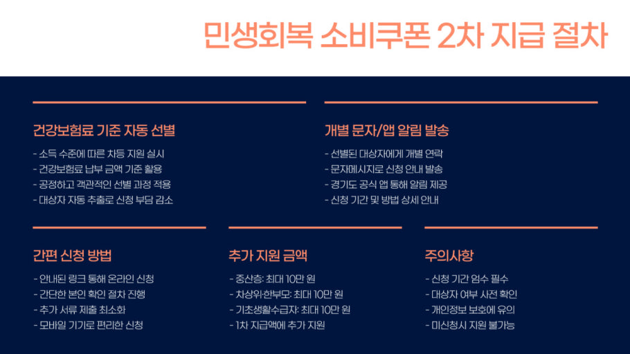 민생회복 소비쿠폰, 전 국민 15~50만 원 '소비 쿠폰'‥언제·어떻게 받나