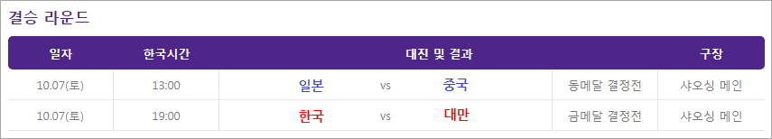 아시안게임 야구 일정