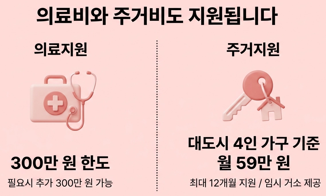 긴급복지지원제도 의료비와 주거비는