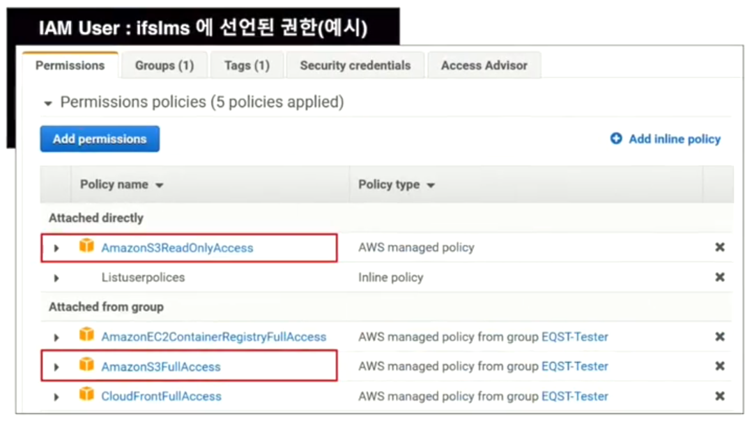 취약성 발생 원리