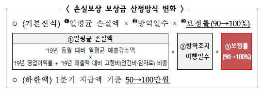 손실보상_산정방식