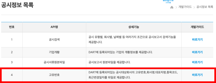 opendart-api-고유번호