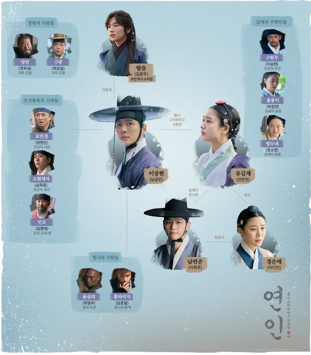 MBC 드라마 연인 파트2 방송일 등장인물 관계도 11회 줄거리
