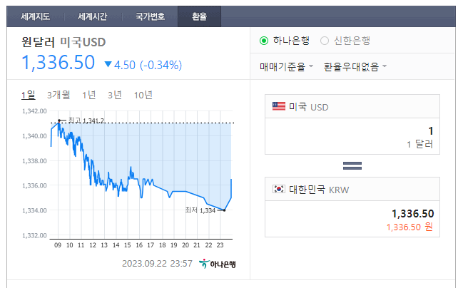 포털사이트 네이버 환율정보