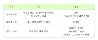 주택 아파트 양도세율표 최신 기준 안내_20