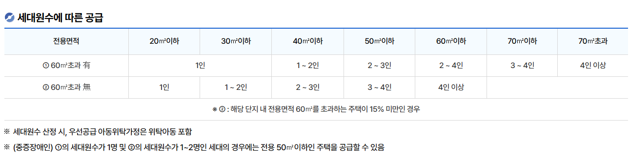 LH 행복주택 입주자격 신청 방법 대출 주거 안정성의 장점 완벽 정리