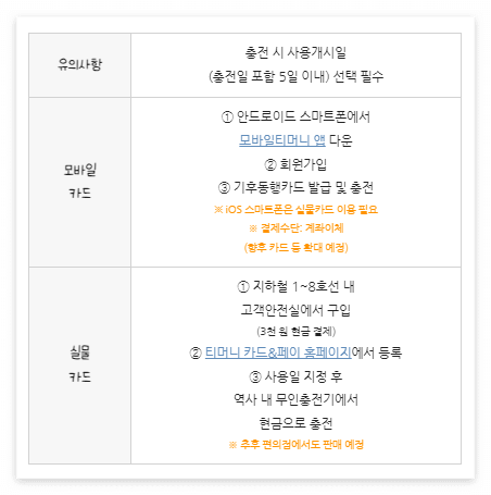 기후동행카드 구입 및 설치방법