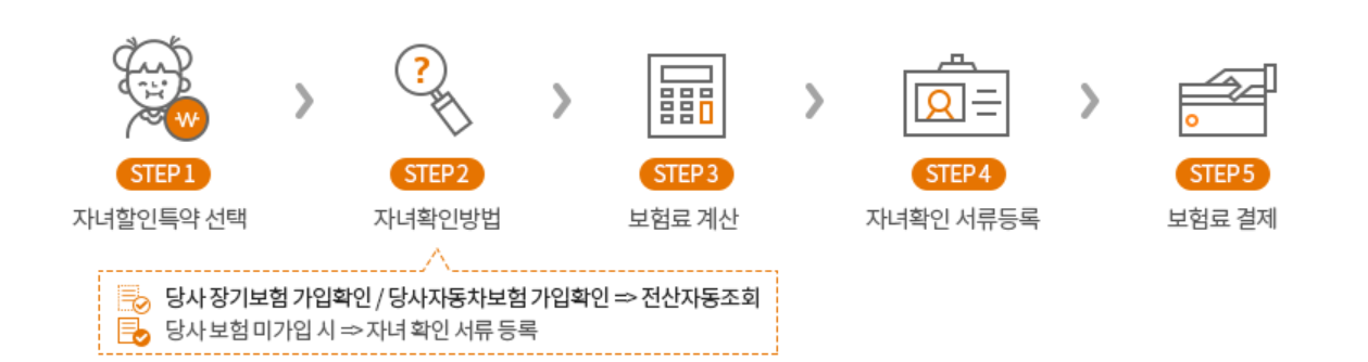 현대해상 자녀할인 특약 가입방법
