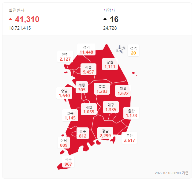 코로나, 확산, 변이, 델타, 오미크론, 확진자 수, 백신, 4만, 세계 코로나 확진, BA5, 켄타로우스, 거리두기, 여름휴가