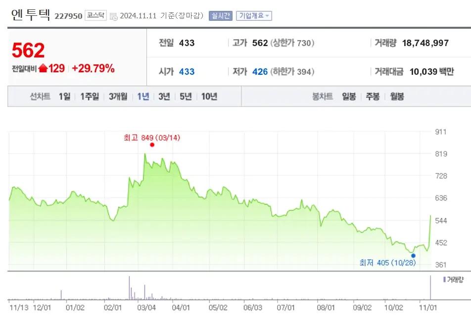 트럼프&amp;머스크 관련주