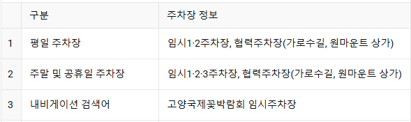 주차장 위치