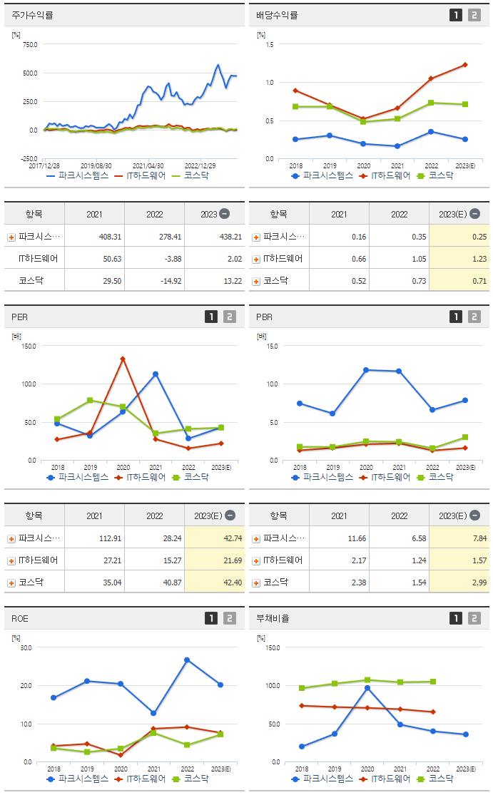 파크시스템스_섹터분석