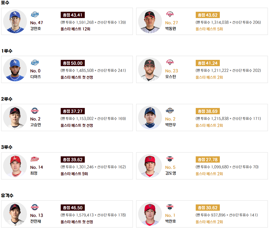 KBO 올스타전 2025,KBO 올스타전 예매,KBO 올스타전 일정,올스타전 좌석 가격,KBO 선수 명단,올스타전 티켓 구매 방법,KBO 굿즈 구매 팁,대전 신축 구장 교통 안내