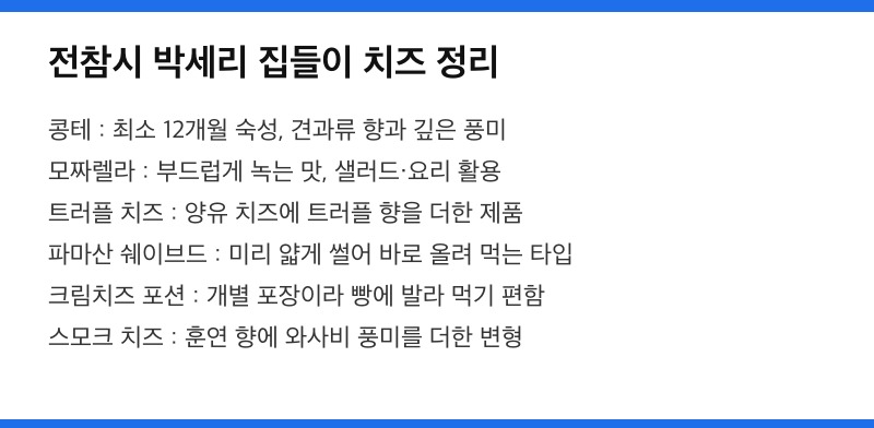 가격대별 치즈 비교 카드