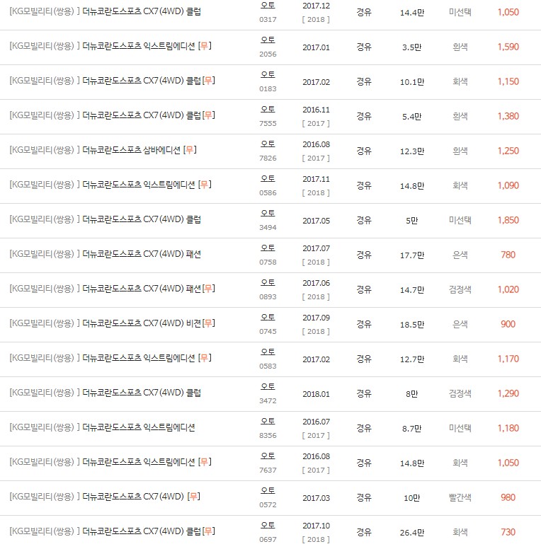 2016~2018년식 더 뉴 코란도 스포츠 중고차 시세