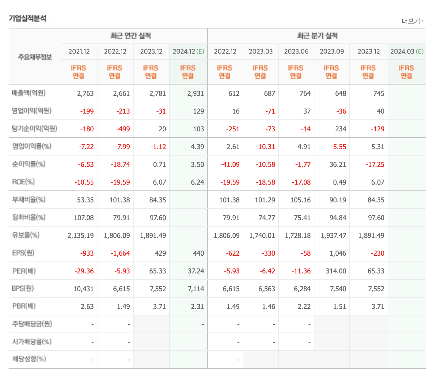 낙폭과대주