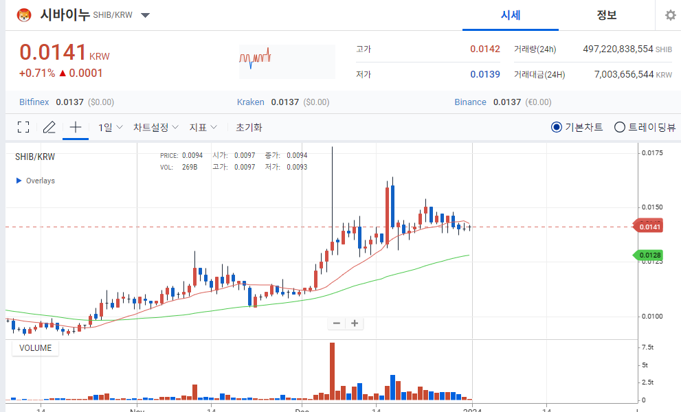 업비트 시바이누 시세