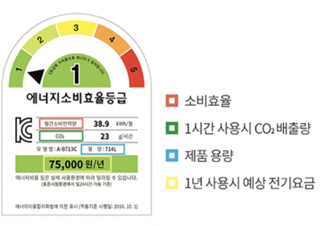 에너지효율등급표