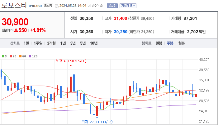 로보스타
