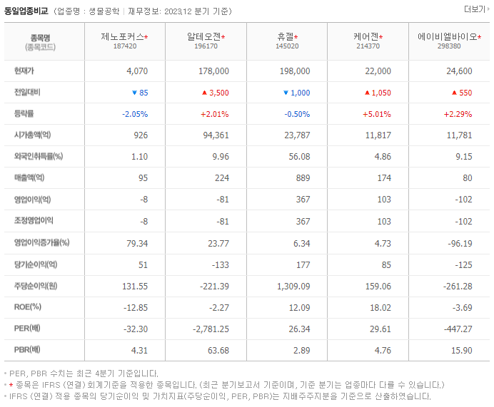 제노포커스_동종업비교자료