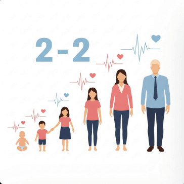 맥박수 정상범위 체크법5