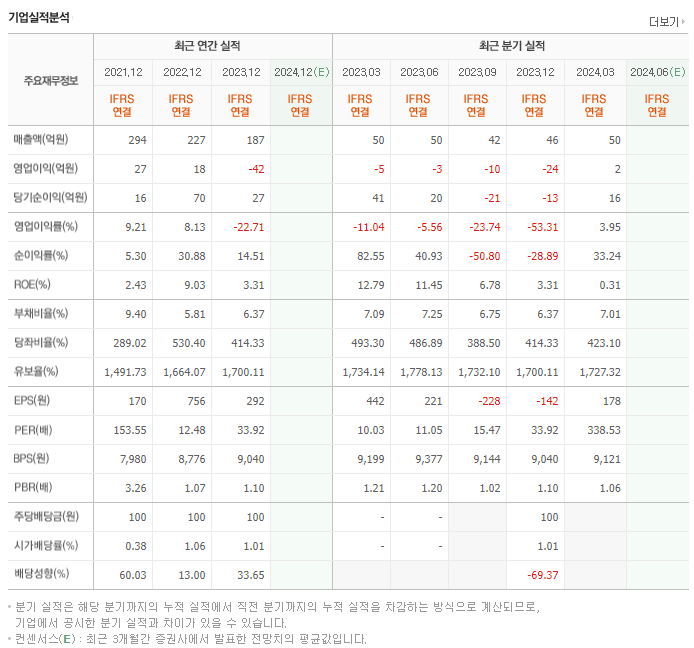 큐에스아이_실적