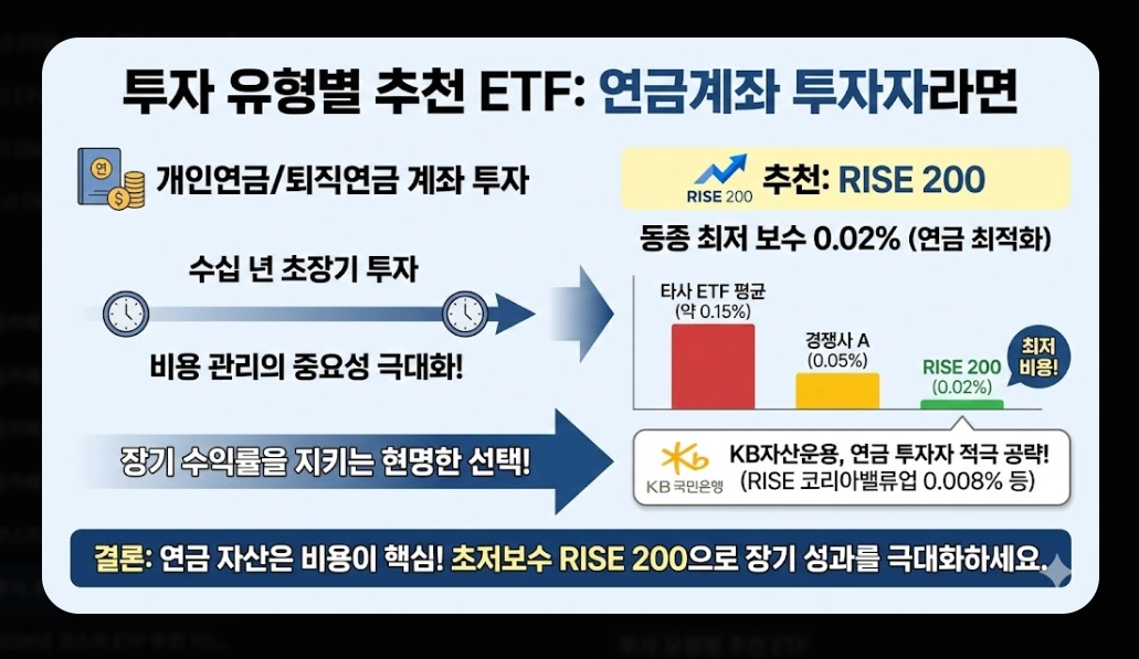 코스피200 ETF 선택 기준 [초보자 필독] KODEX&middot;TIGER&middot;RISE 비교 및 유형별 추천