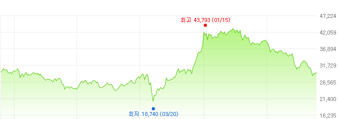 에이스이백-주가변화