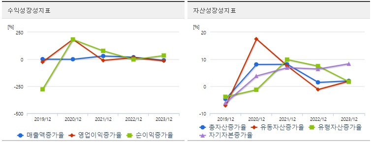 한국석유 주가 성장성