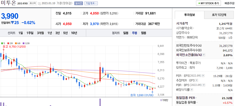 미투온
