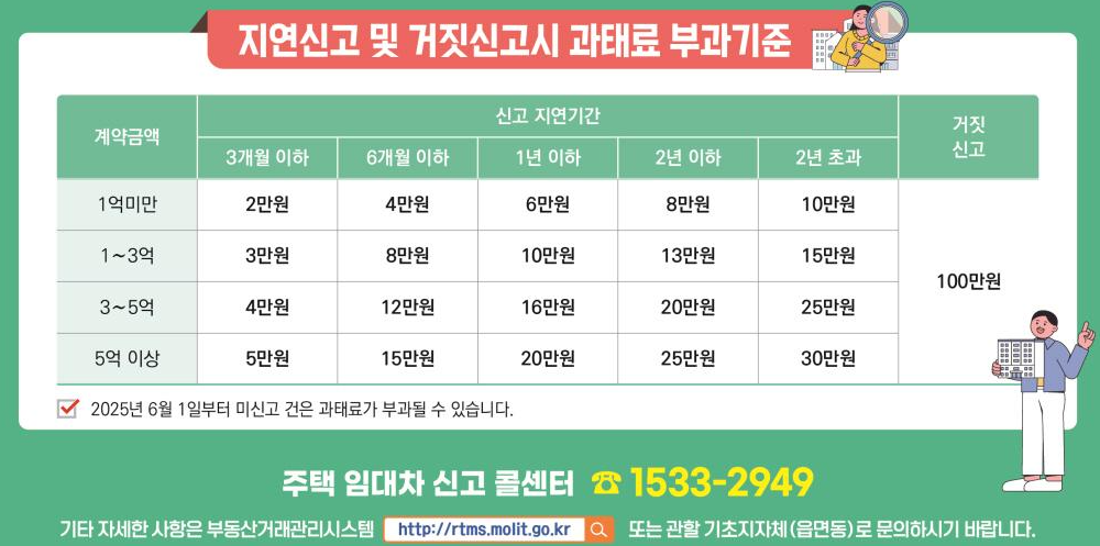 2025년 달라진 과태료 기준