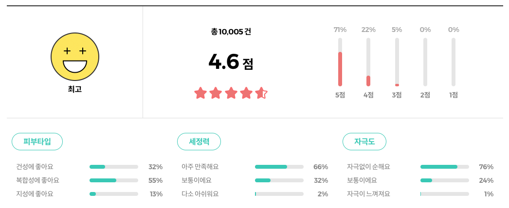 올리브영 마녀공장 퓨어 클렌징 오일