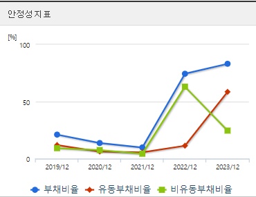 HLB생명과학 주가 안정성