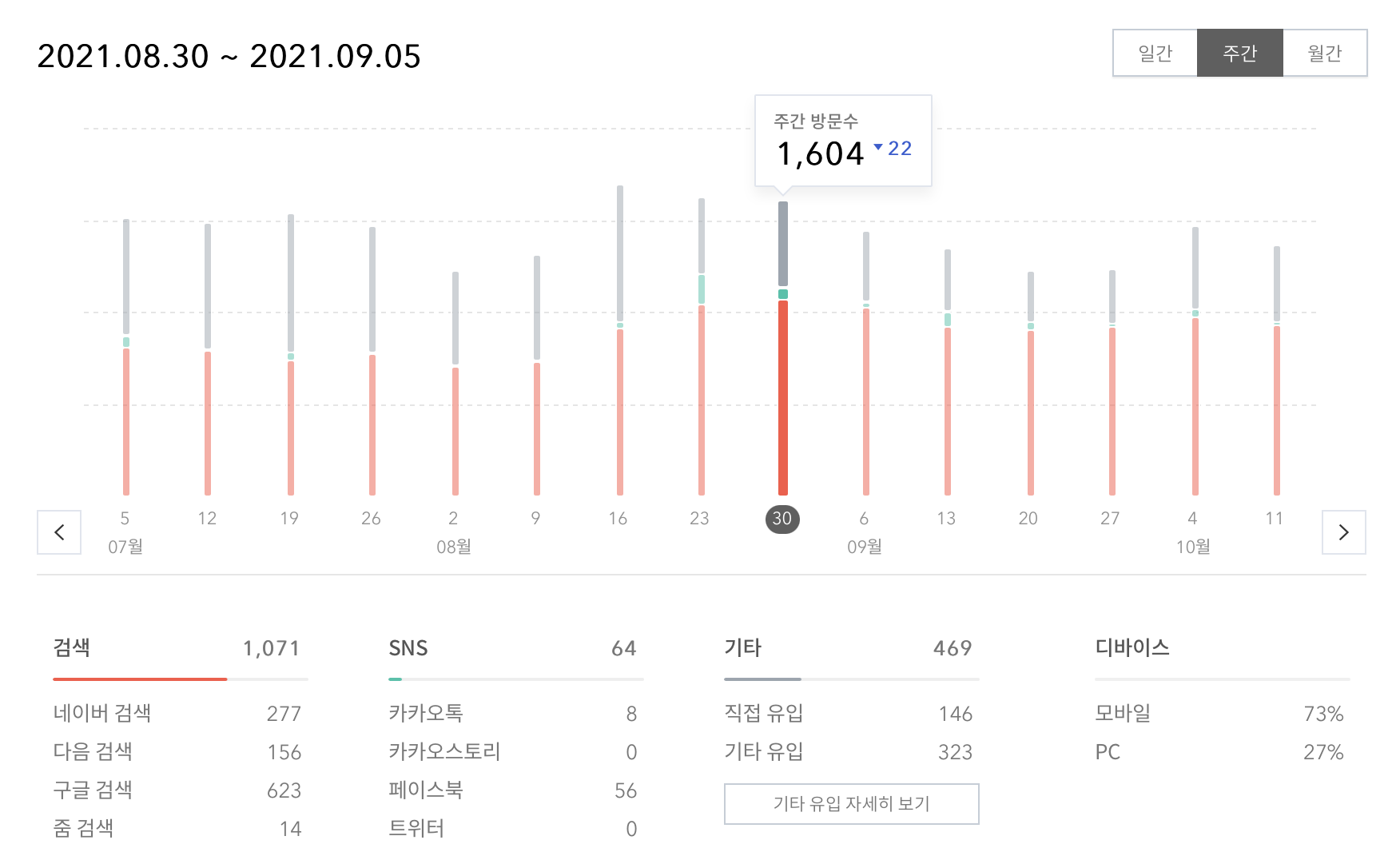 다음 저품질