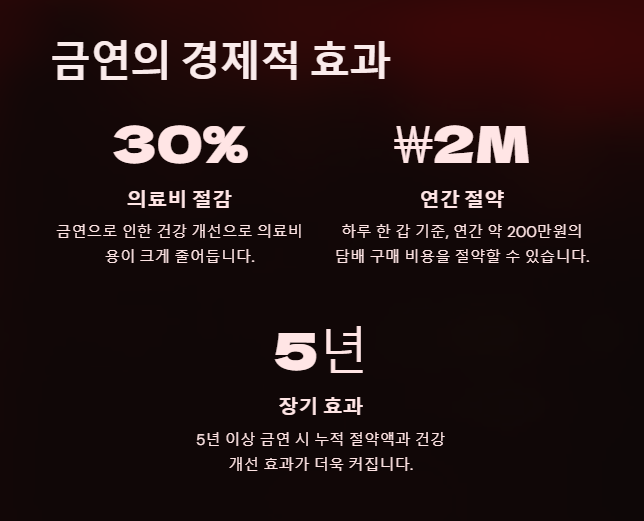 금연의 경제적 효과