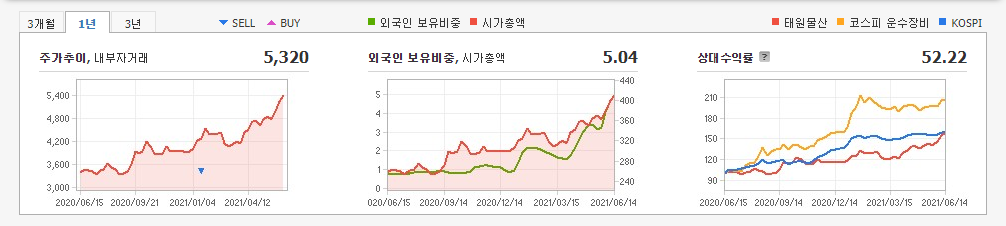 안철수-관려주-대장주 안철수-관려주-대장주