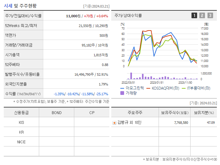 아모그린텍_기업개요