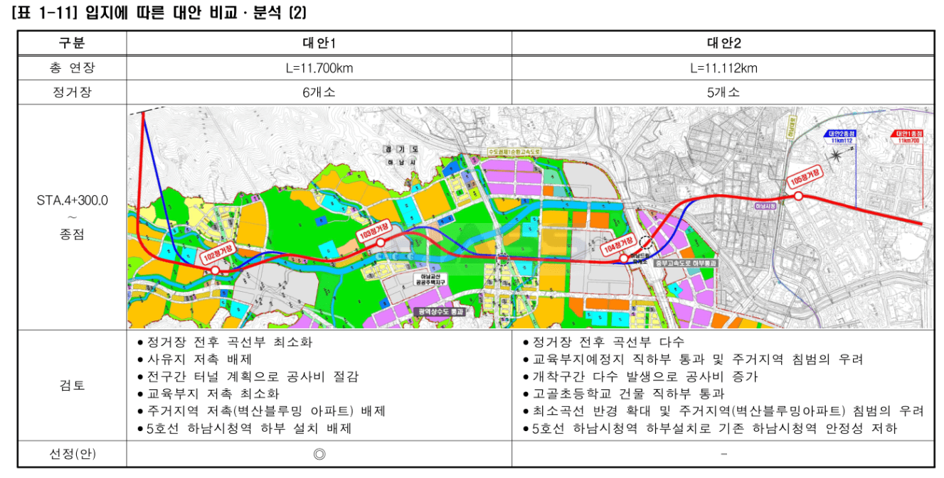 하남 교산지구 역위치