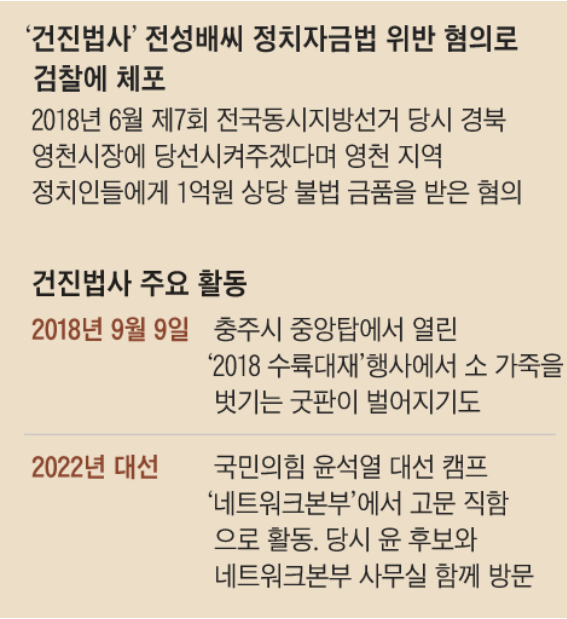 건진법사 체포 구속 본명 나이 프로필
