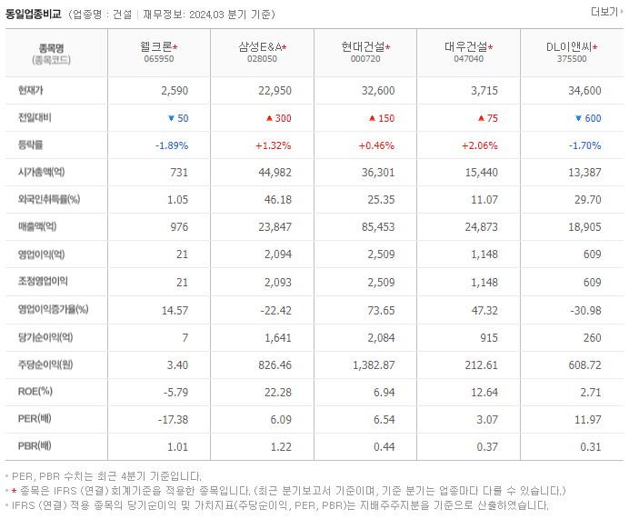 웰크론_동종업비교자료