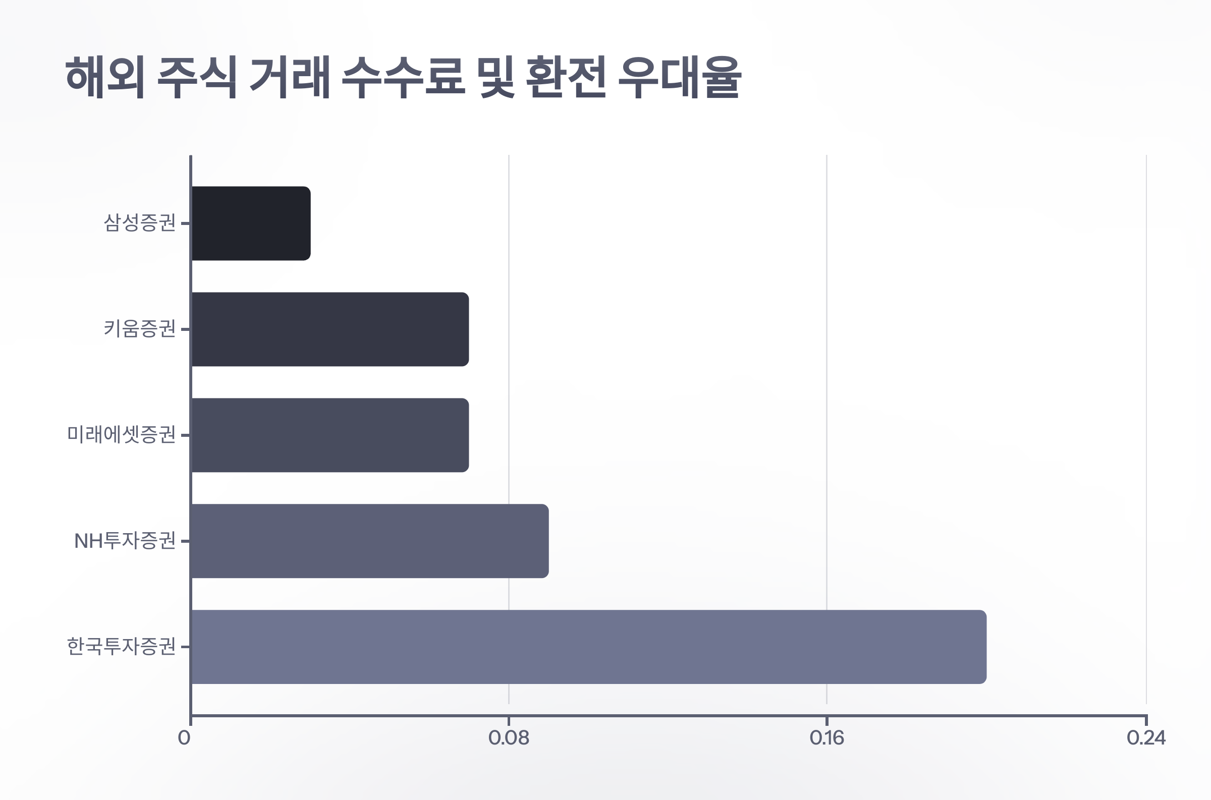 참조-증권사-추천-03
