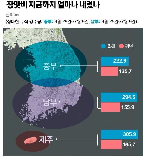 2023년 장마철 누적 강수량