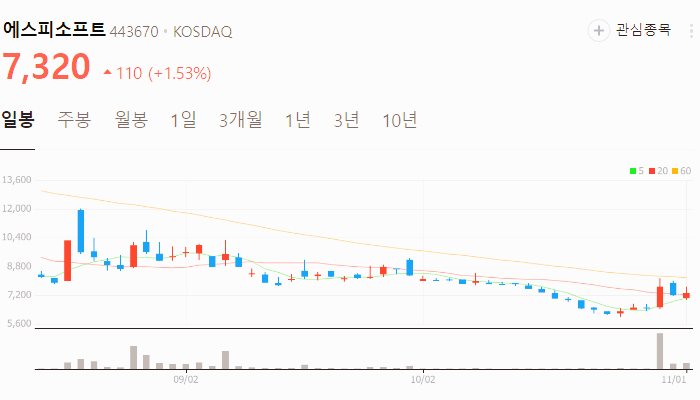 아마존 관련주 대장주 테마주 수혜주 TOP5