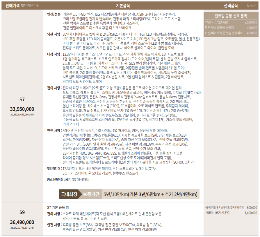 2025 KGM 액티언