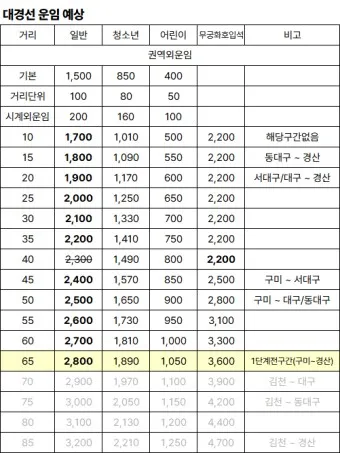 대구 대경선 시간표 노선도 요금 예매 할인_16